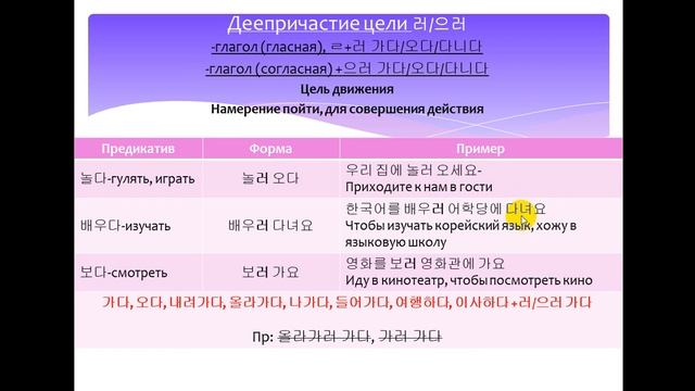 Изучаем корейский язык. Деепричастие цели 러/으러 / Learning Korean. The participle of the goal