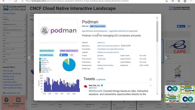 K8's Deprecating Docker  Architectural Analysis -  CP11 Lesson - 05