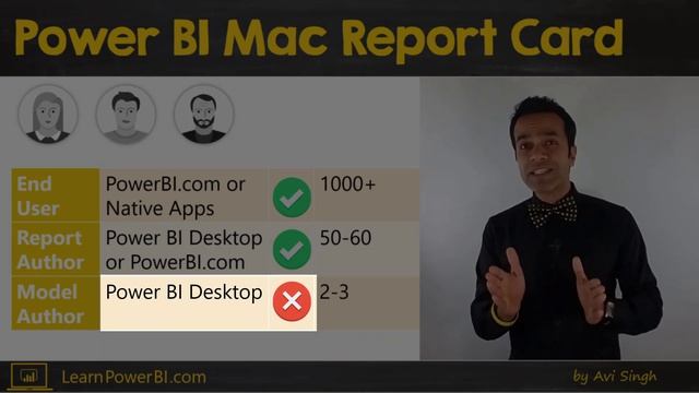 Power BI for Mac?! Learn How to Make it Work! ?️