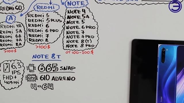 ВСЕ ЛИНЕЙКИ КОМПАНИИ XIAOMI 1 ЧАСТЬ