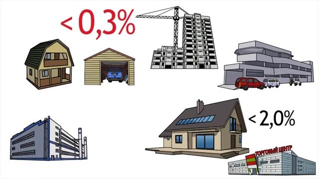Налог на имущество физических лиц, 2018
