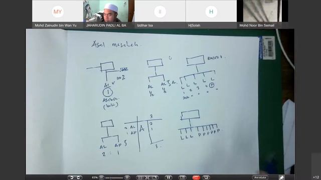 Kuliah Faraidh Asas (Siri 5)