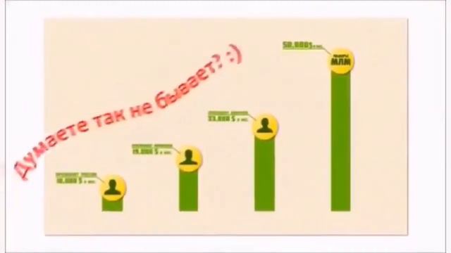 Какой онлайн бизнес выбрать?
