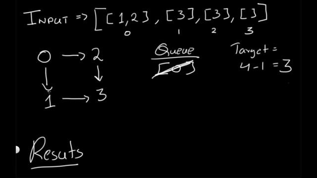 All Paths From Source to Target  Leet code 797  Theory explained  Python code