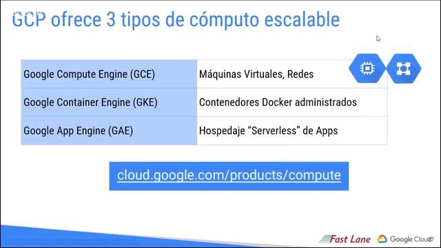 Webinar Google Cloud Platform Fundamentals para AWS Professionals