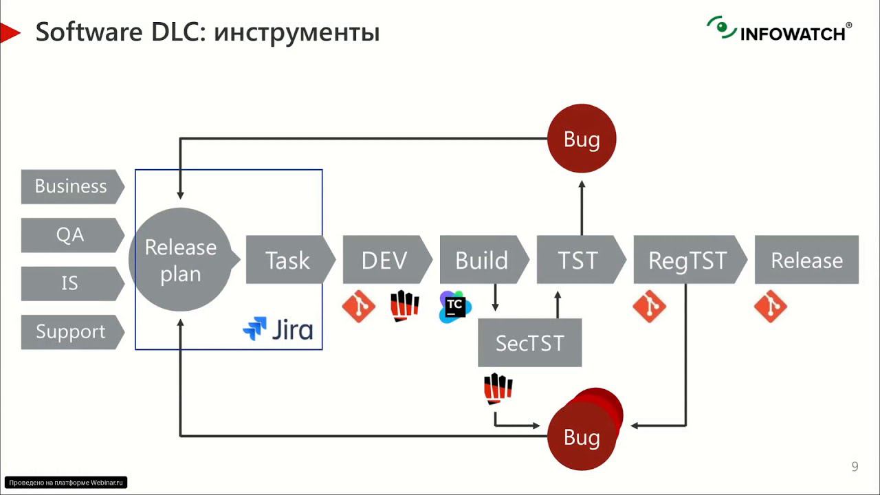 Поиск уязвимостей в исходном коде