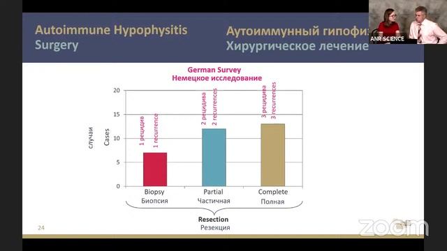 Гипофизит – трудное заболевание
