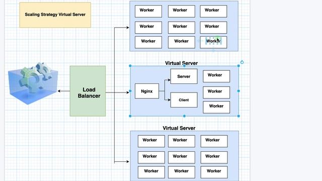 what and Why to use Kubernetes with application architecture example