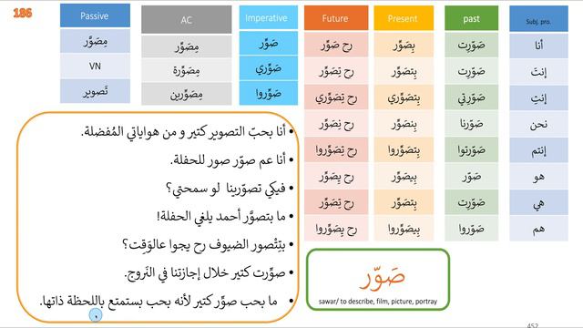 Conjugating the verb to film, to photograph in Levantine Arabic on all tenses | No 186 صوَّر