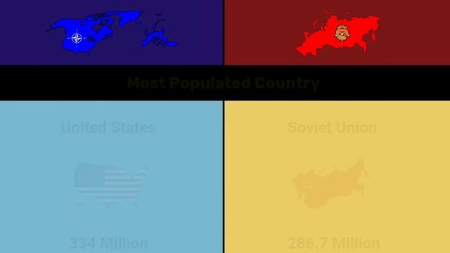 NATO Vs Warsaw Pact | Warsaw Pact Vs NATO | NATO | Warsaw Pact | Comparison | Data Duck