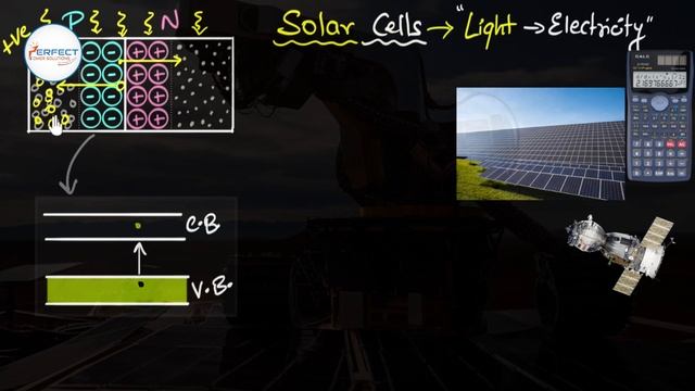 How Do Solar Panels Work? | How Do Solar Cells Work?