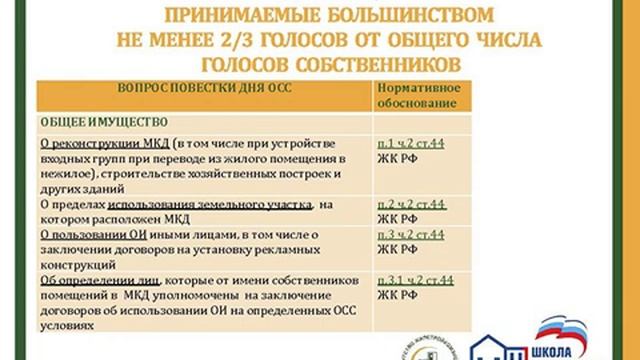 Тема 3 Общее собрание собственников жилья, часть 1.mp4