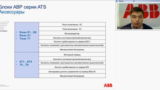 Вебинар АББ Готовые решения систем АВP на автоматических выключателях Блоки ATS021, ATS022