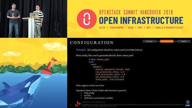 Effective Kubernetes Helm engineering OpenStack-Helm lessons learned