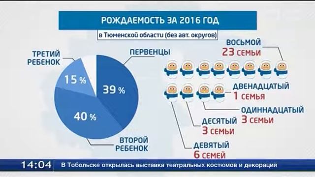 Демографический перевес