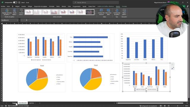 Como hacer un Dashboard en Excel en menos de 10 minutos