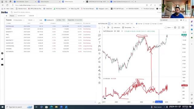 How To Maximize Profits with Rollover Analysis: A Guide to Trends in January 2024 Expiry Trading
