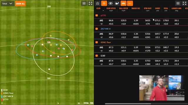 BEST PLAYERS CAVITY IRONS OF 2023! | Players Cavity Iron Comparison