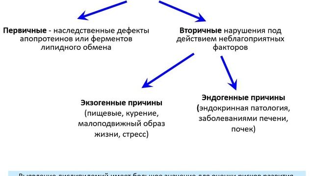 Клиническая Биохимия №6, часть 1.mp4