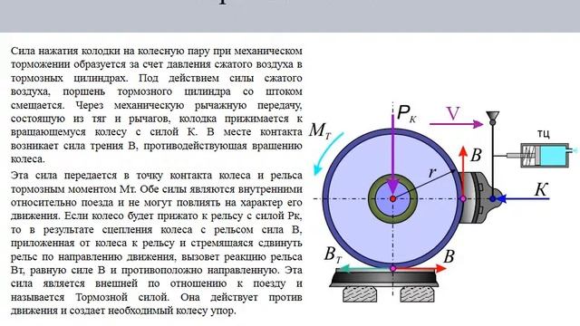 Тормозная сила