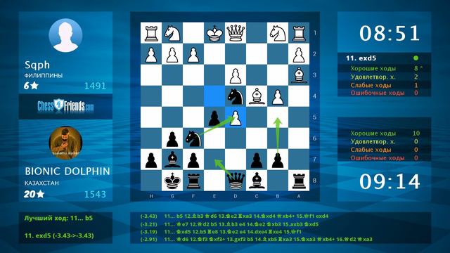 Chess Game Analysis: Sqph - BIONIC DOLPHIN : 0-1 (By ChessFriends.com)