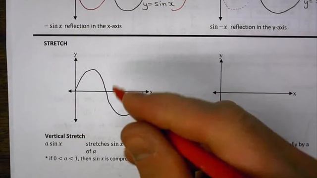 10.8 - Graphing Trigonometric Functions