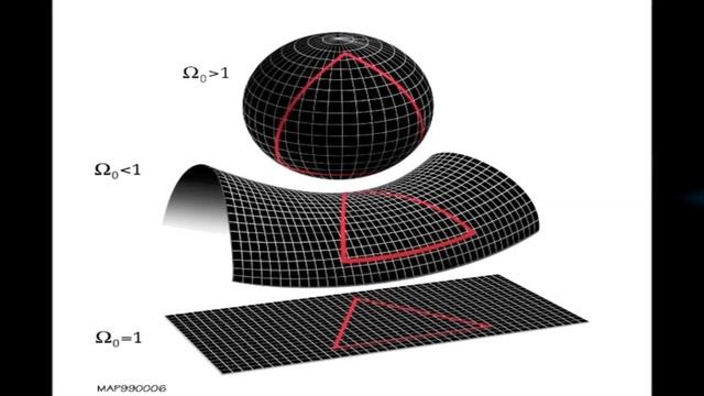 Cosmic Vacuum Energy Determining the Space Time Geometry of the Empty Universe