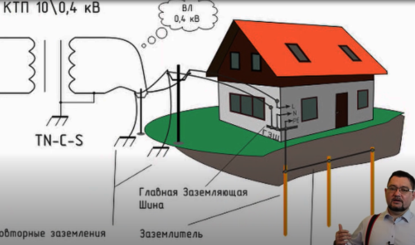 Системы заземления