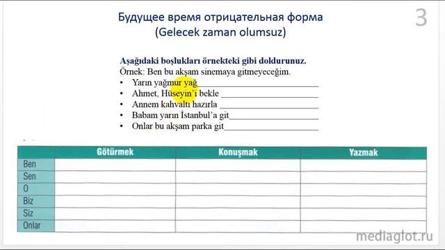Turkish lessons. Future negative form