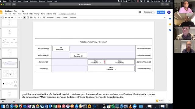 Kubernetes Sig Docs 20181030