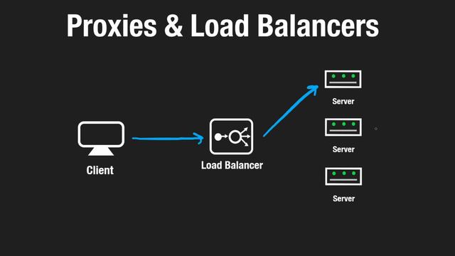12 - Proxies and Load Balancing