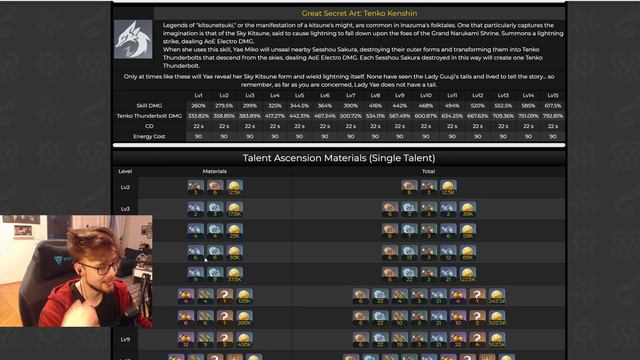 Is Yae Miko worth it?! Genshin Impact Character Analysis / Skill Breakdown - Should you summon?