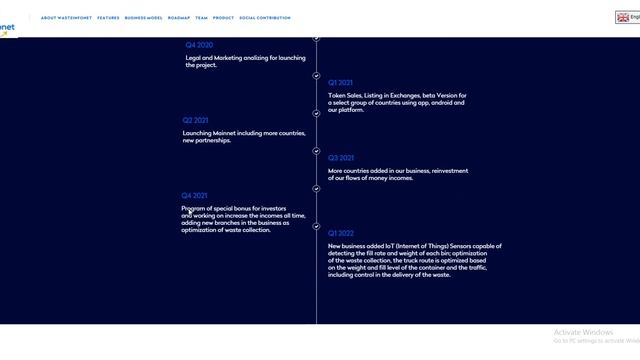 WASTEINFONET COIN