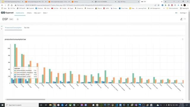 Data Engineer Student's Final Project -- Example 1 I Data Engineering Bootcamp I WeCloudData