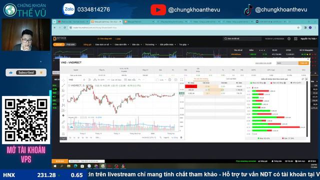 Cổ Phiếu Mua Trước Tết | Chứng Khoán Thế Vũ.