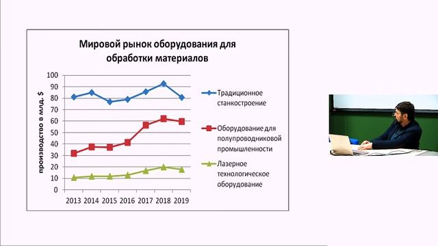 Технологии с точки зрения экономики: оборудование, производительность и комплексная эффективность
