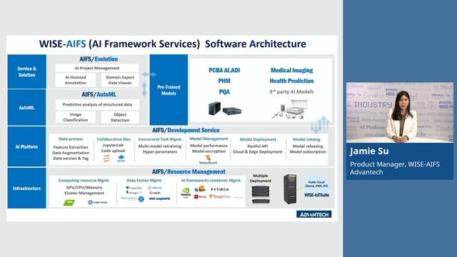 Advantech WISE-AIFS, One-stop AI Industrialization Platform (SMT Equipment Case), Advantech (EN)