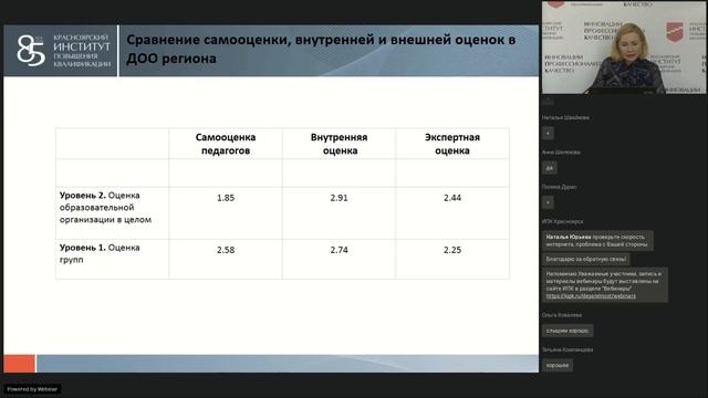 Мониторинг качества ДО-2020 в Красноярском крае: результаты, перспективы развития