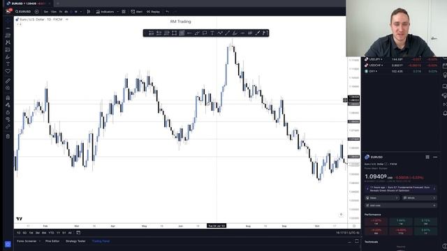 Forex Trading For Beginners! - Free Course