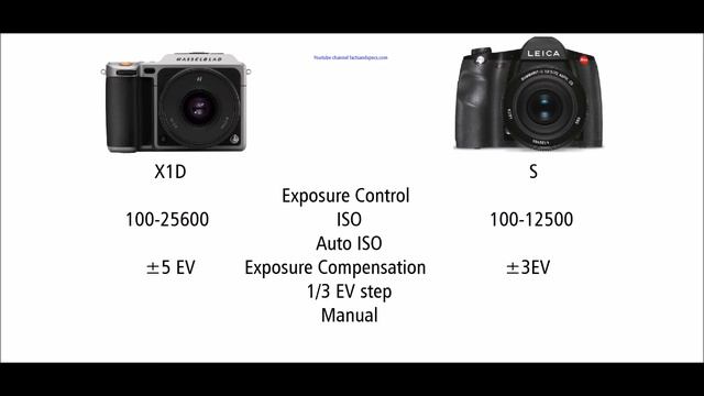 Hasselblad X1D vs Leca S