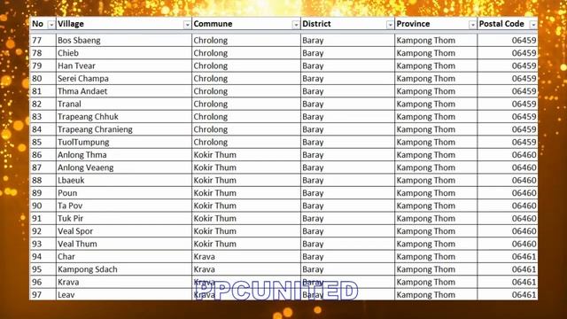 Postcode / ZIP, district Baray, Kampong Thom, Cambodia,