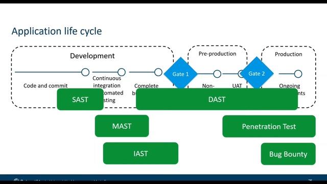 Outpost24 Webinar: Building an Application Security Program