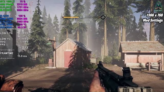 Far Cry 5 | GTX 1050 Ti 4GB | All Settings | Game Tasted.