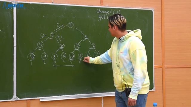 Алгоритмы и структуры данных, Кулапин А. Е. 14.10.2021г.