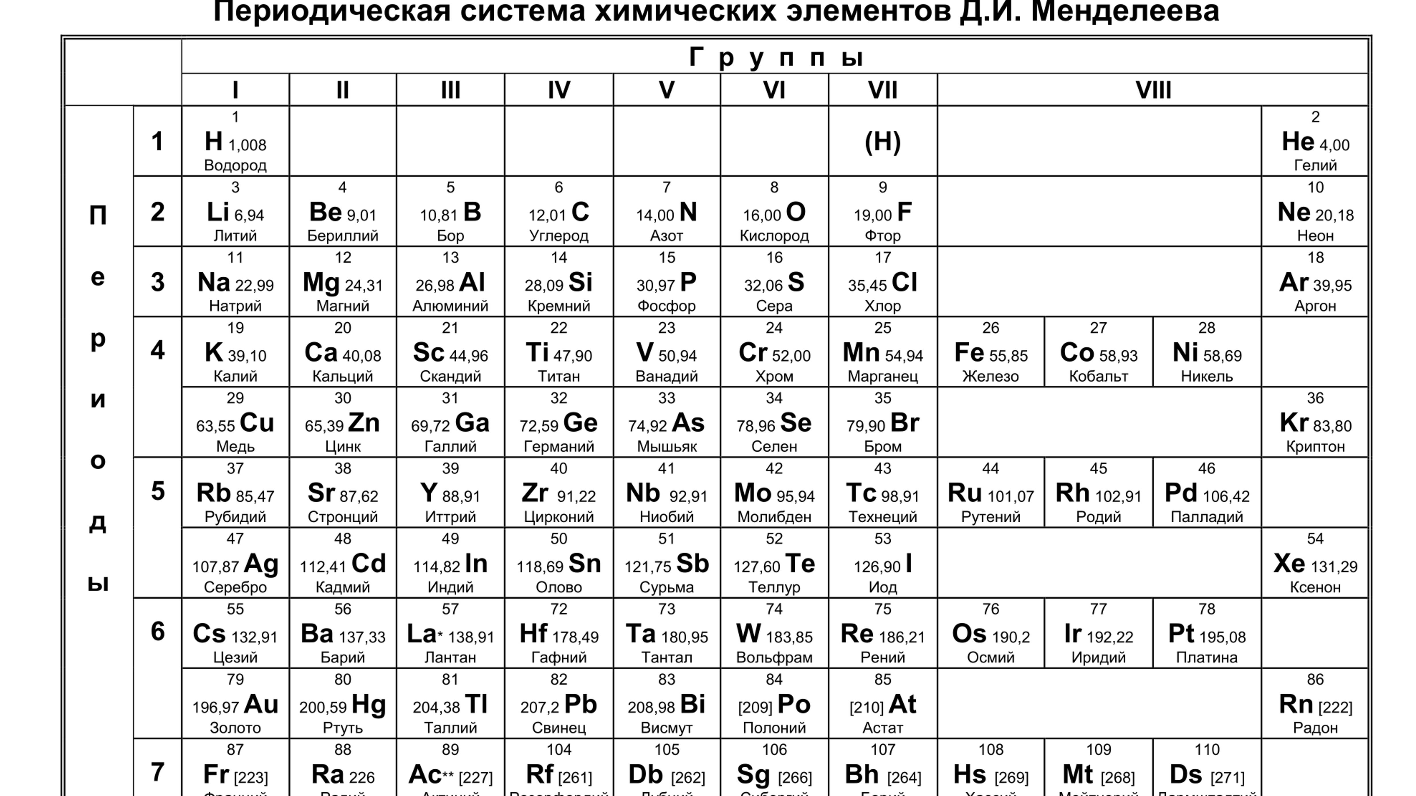 9,11- ПЕРИОДИЧЕСКАЯ СИСТЕМА