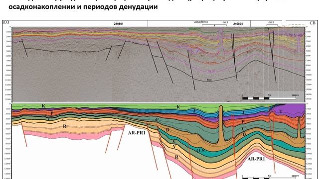 Бассейновое  моделирование часть 1 из 3