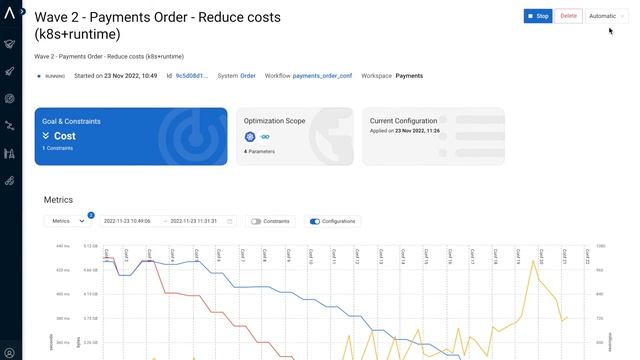 Akamas Live Optimizations - Supporting human experts in optimizing Kubernetes apps