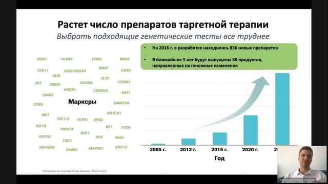 24 ноября Первый Форум онкологических пациентов