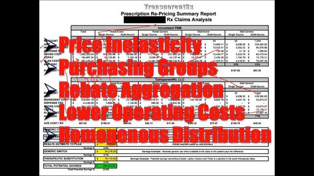 PBMs | Bigger Doesn't Mean Better or Lower Cost