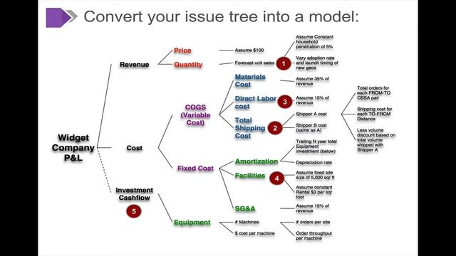 BeyondFormulas Modeling - 6. MODELING - 2. Issue tree→ Back-of- the-envelope Excel model